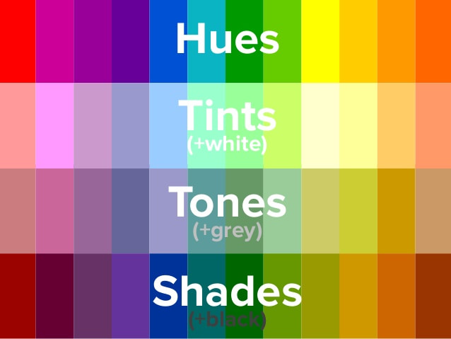 What Does Colour, Tone, Shade and Mean When Talking About a